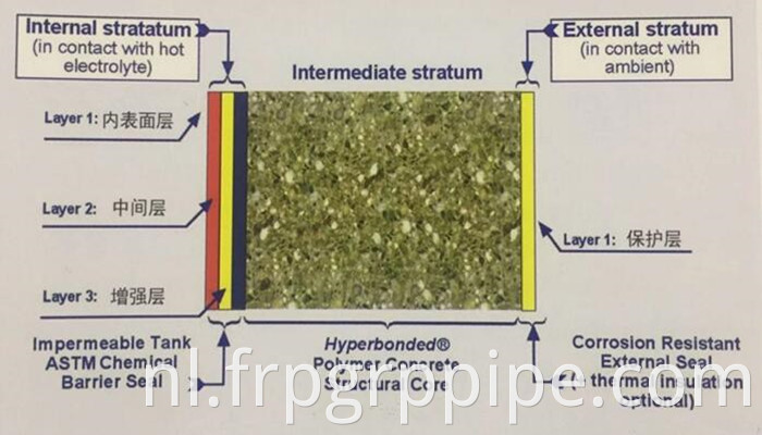 Kathode Koper elektrolytisch raffinage polymeer betoncelglas versterkte plastic elektrolytische cel